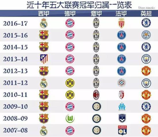 仅承载着传